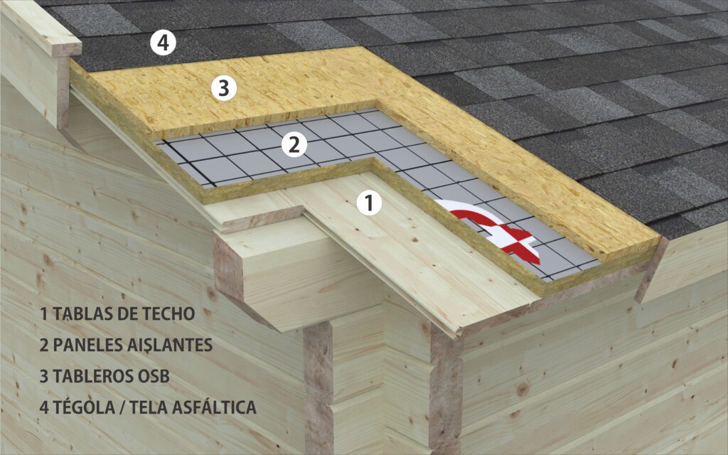 Kit de aislamiento térmico para suelo y techo