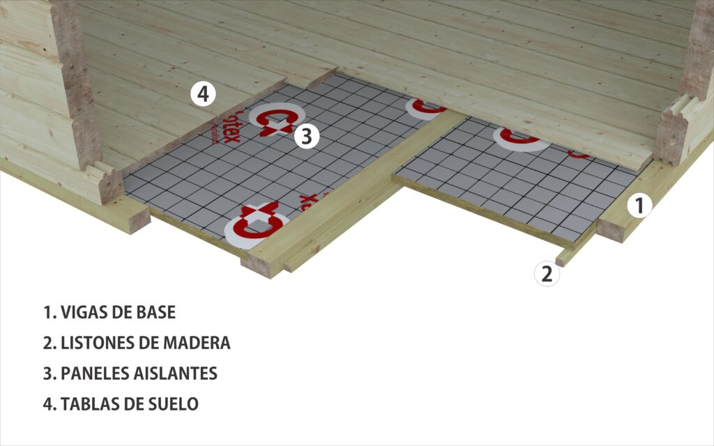 Kit de aislamiento térmico para suelo y techo