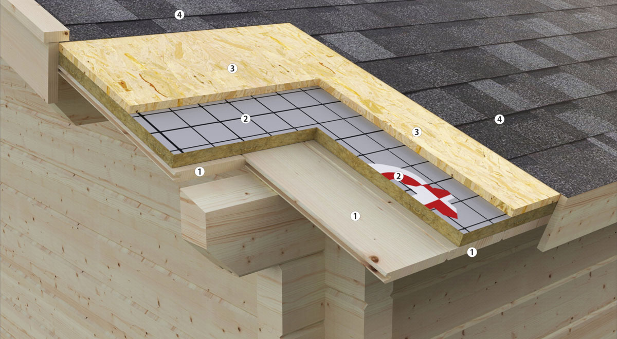 Roof insulation kit